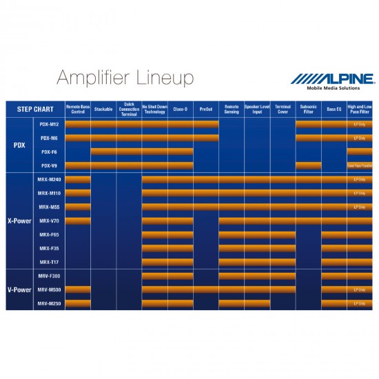 ALPINE MRV-M500 - Mono stiprintuvas 1100W